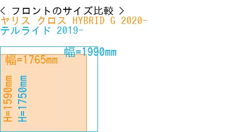 #ヤリス クロス HYBRID G 2020- + テルライド 2019-